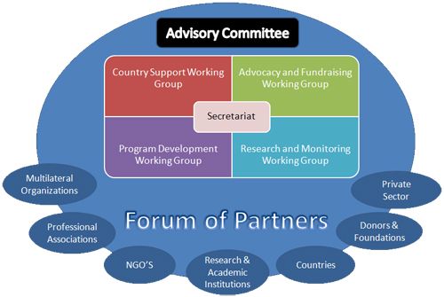 Forum_of_Partners_WAWLC.jpg Forum_of_Partners_WAWLC.jpg